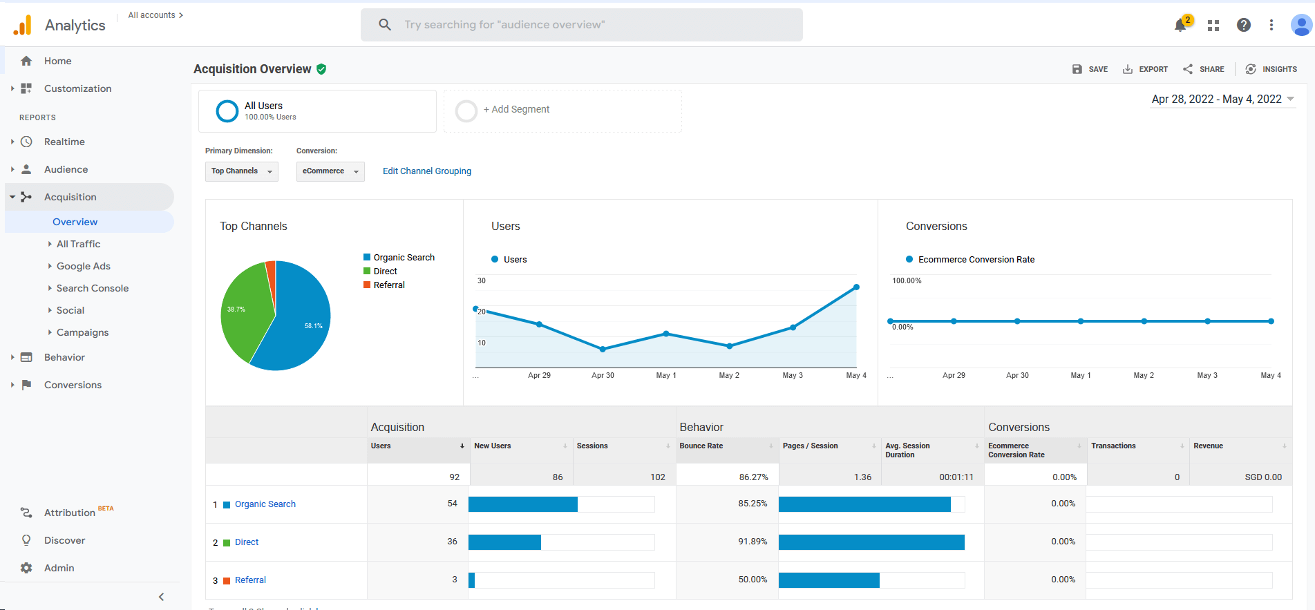 Google Analytics Screenshot2